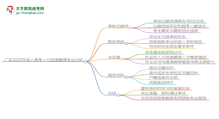 廣東2025年成人高考人力資源管理專業(yè):校本部與函授站優(yōu)缺點(diǎn)分析思維導(dǎo)圖