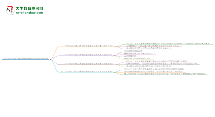 2025年廣東成人高考財(cái)務(wù)管理專業(yè)學(xué)歷的含金量怎么樣?思維導(dǎo)圖