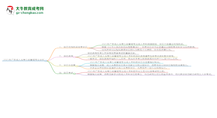 2025年廣東成人高考行政管理專業(yè)難不難？思維導(dǎo)圖