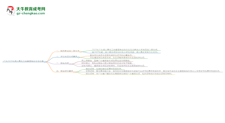 廣東2025年成人高考工商管理專業(yè)生可不可以考四六級(jí)？思維導(dǎo)圖