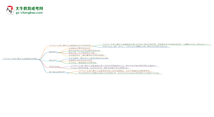 2025年廣東成人高考工商管理專業(yè)是全日制的嗎？思維導(dǎo)圖