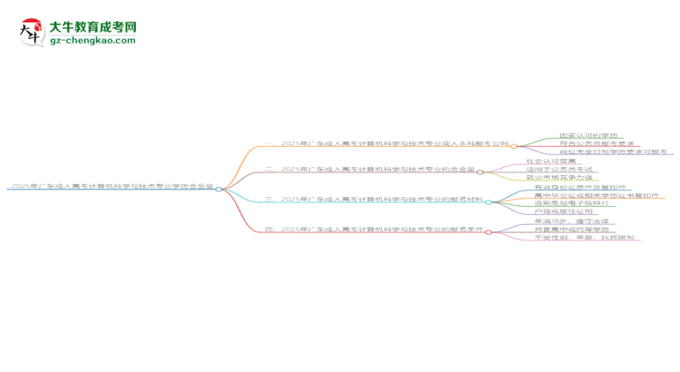 2025年廣東成人高考計算機科學(xué)與技術(shù)專業(yè)學(xué)歷的含金量怎么樣？思維導(dǎo)圖