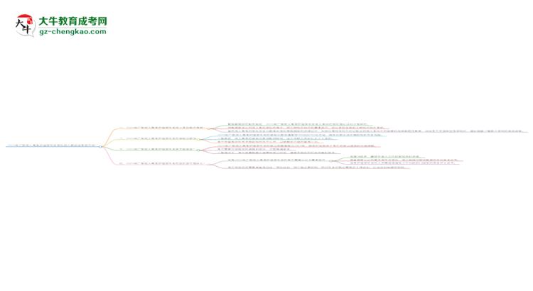 2025年廣東成人高考護理學專業(yè)學歷符合教資報考條件嗎?思維導圖