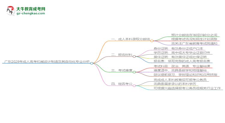 廣東2025年成人高考機(jī)械設(shè)計(jì)制造及其自動(dòng)化專業(yè)：校本部與函授站優(yōu)缺點(diǎn)分析思維導(dǎo)圖