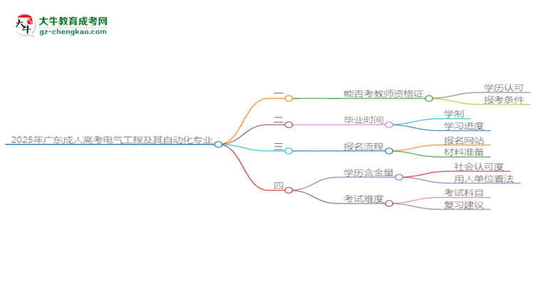 2025年廣東成人高考電氣工程及其自動(dòng)化專業(yè)能考事業(yè)編嗎？思維導(dǎo)圖
