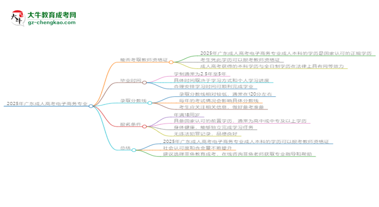 2025年廣東成人高考電子商務(wù)專業(yè)能考事業(yè)編嗎？思維導(dǎo)圖