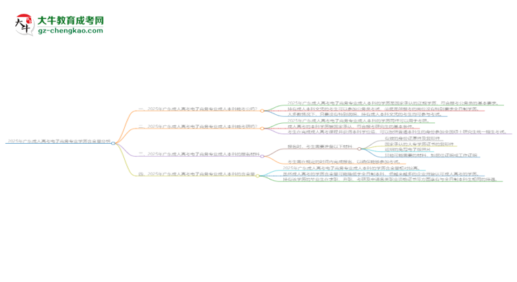 2025年廣東成人高考電子商務(wù)專業(yè)學(xué)歷的含金量怎么樣？思維導(dǎo)圖