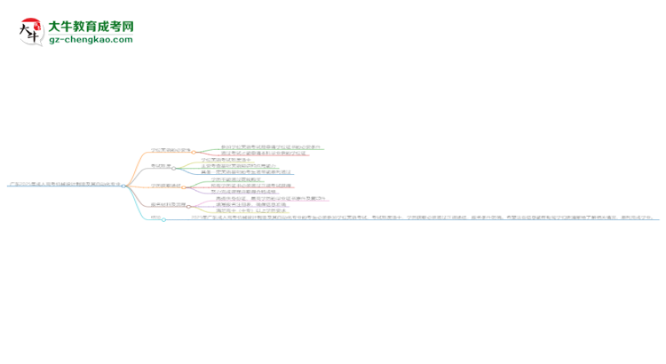 廣東2025年成人高考機(jī)械設(shè)計(jì)制造及其自動(dòng)化專業(yè)生可不可以考四六級(jí)？思維導(dǎo)圖
