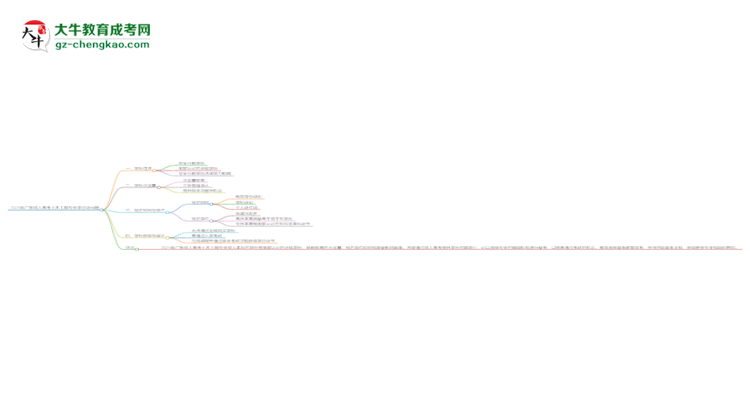 2025年廣東成人高考土木工程專業(yè)能拿學位證嗎？思維導圖