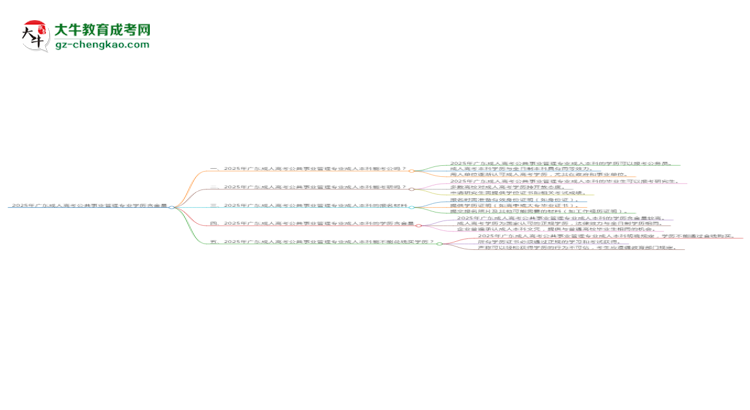 2025年廣東成人高考公共事業(yè)管理專業(yè)學(xué)歷的含金量怎么樣？思維導(dǎo)圖