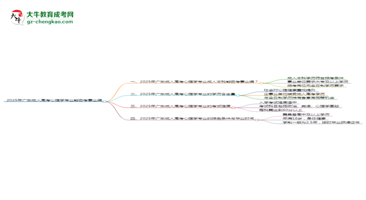 2025年廣東成人高考心理學專業(yè)能考事業(yè)編嗎？思維導圖