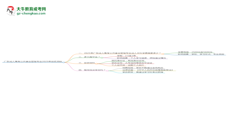 廣東成人高考公共事業(yè)管理專業(yè)2025年報名流程思維導圖