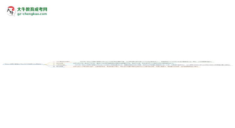 廣東成人高考口腔醫(yī)學(xué)專業(yè)2025年要考學(xué)位英語嗎？思維導(dǎo)圖