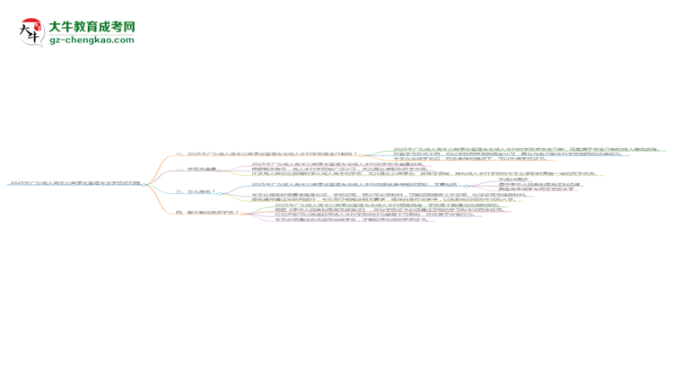 2025年廣東成人高考公共事業(yè)管理專(zhuān)業(yè)能拿學(xué)位證嗎？思維導(dǎo)圖