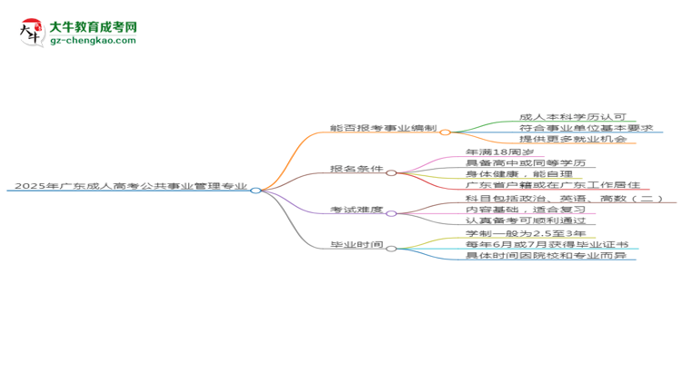 2025年廣東成人高考公共事業(yè)管理專業(yè)能考事業(yè)編嗎？思維導(dǎo)圖