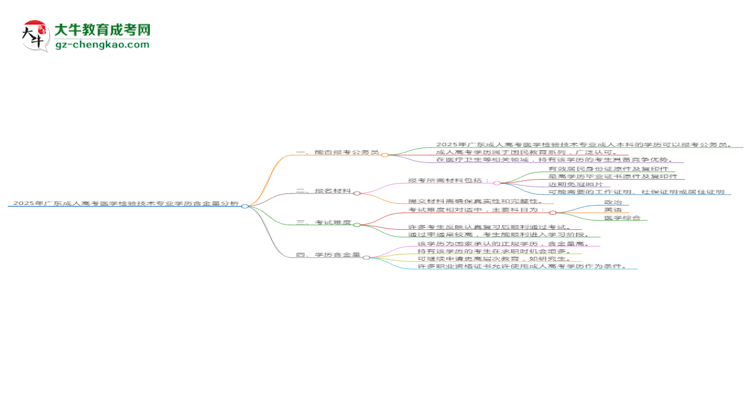 2025年廣東成人高考醫(yī)學檢驗技術專業(yè)學歷的含金量怎么樣?思維導圖
