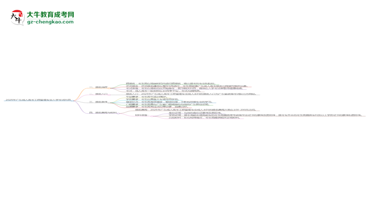 2025年廣東成人高考工程管理專業(yè)入學考試科目有哪些?思維導圖