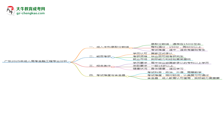 廣東2025年成人高考金融工程專業(yè):校本部與函授站優(yōu)缺點(diǎn)分析思維導(dǎo)圖