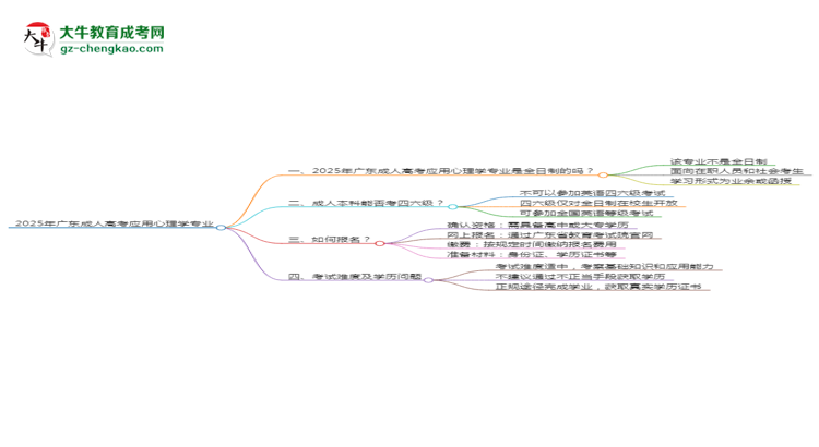 2025年廣東成人高考應(yīng)用心理學(xué)專業(yè)是全日制的嗎？思維導(dǎo)圖