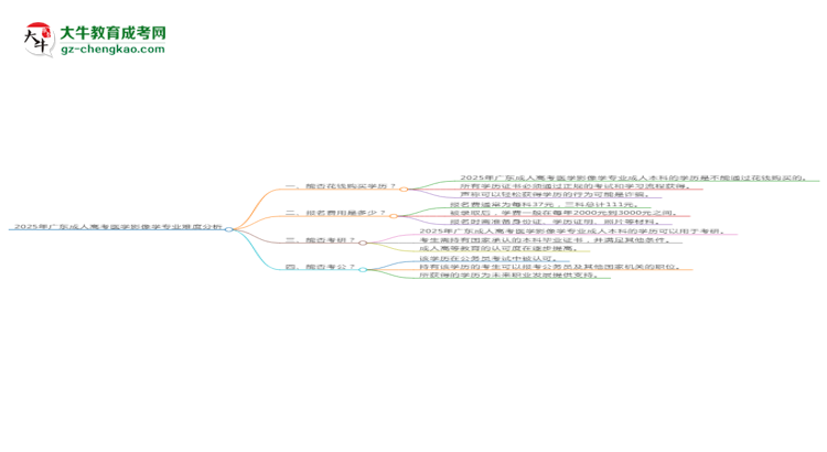 2025年廣東成人高考醫(yī)學(xué)影像學(xué)專業(yè)難不難?思維導(dǎo)圖