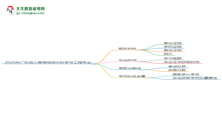 2025年廣東成人高考給排水科學(xué)與工程專業(yè)報名材料需要什么?思維導(dǎo)圖