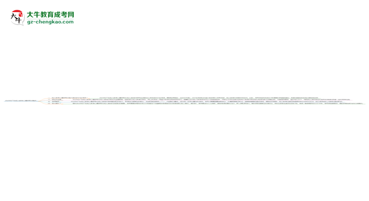 2025年廣東成人高考心理學(xué)專業(yè)是全日制的嗎？思維導(dǎo)圖