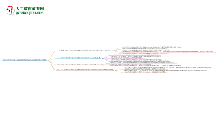 廣東2025年成人高考數(shù)字媒體技術專業(yè)報考條件詳解思維導圖