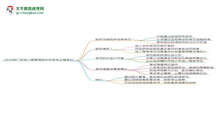 2025年廣東成人高考給排水科學與工程專業(yè)難不難?思維導圖