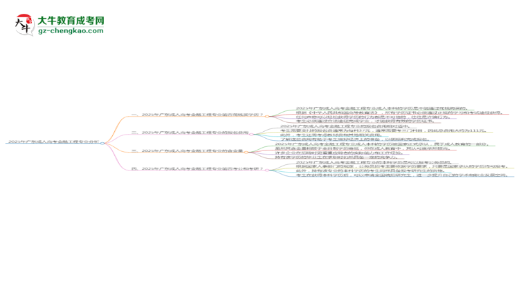 2025年廣東成人高考金融工程專業(yè)難不難？思維導圖
