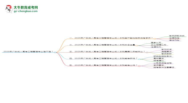 2025年廣東成人高考工程管理專業(yè)難不難？思維導(dǎo)圖