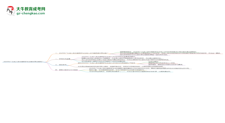 2025年廣東成人高考建筑學(xué)專業(yè)能考事業(yè)編嗎？思維導(dǎo)圖