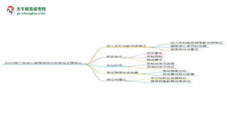 2025年廣東成人高考給排水科學(xué)與工程專業(yè)能考事業(yè)編嗎？思維導(dǎo)圖