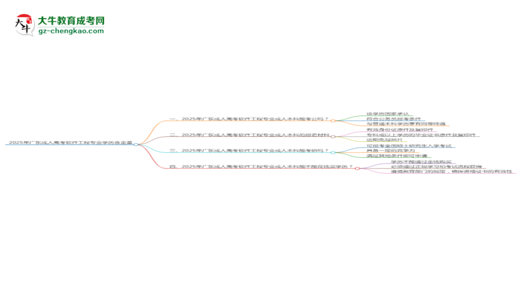 2025年廣東成人高考軟件工程專業(yè)學(xué)歷的含金量怎么樣？思維導(dǎo)圖