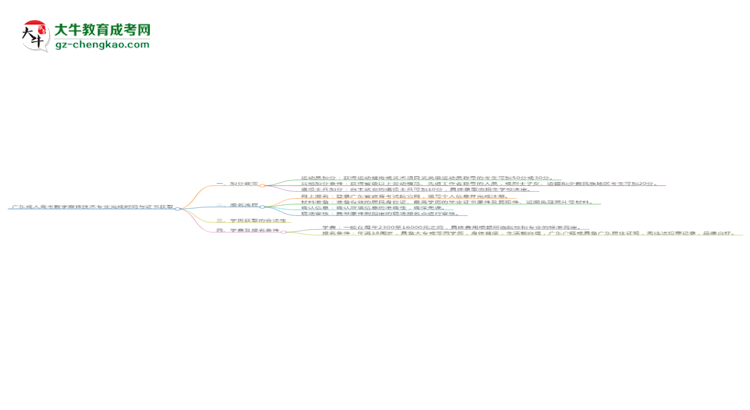 廣東成人高考數(shù)字媒體技術(shù)專業(yè)需多久完成并拿證？（2025年新）思維導(dǎo)圖