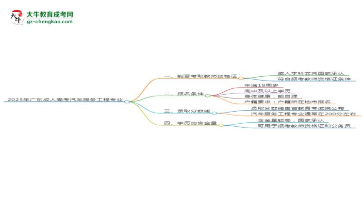 2025年廣東成人高考汽車服務(wù)工程專業(yè)能考事業(yè)編嗎？思維導(dǎo)圖