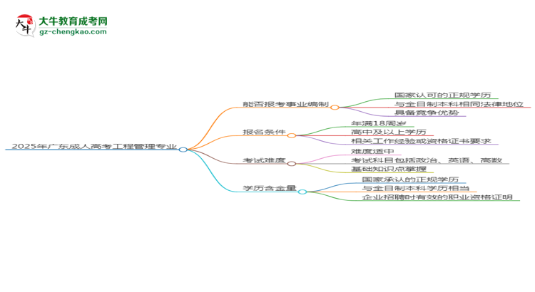 2025年廣東成人高考工程管理專(zhuān)業(yè)能考事業(yè)編嗎？思維導(dǎo)圖