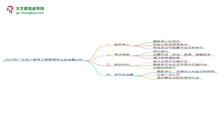 2025年廣東成人高考工程管理專業(yè)學(xué)歷的含金量怎么樣？思維導(dǎo)圖