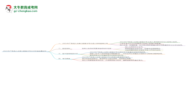 2025年廣東成人高考口腔醫(yī)學(xué)專業(yè)學(xué)歷的含金量怎么樣？思維導(dǎo)圖