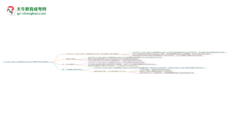 廣東成人高考工程管理專業(yè)2025年要考學(xué)位英語(yǔ)嗎？思維導(dǎo)圖