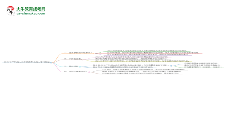 2025年廣東成人高考英語專業(yè)是全日制的嗎？思維導(dǎo)圖