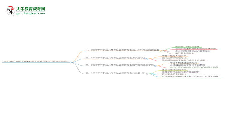 2025年廣東成人高考社會(huì)工作專(zhuān)業(yè)學(xué)歷花錢(qián)能買(mǎi)到嗎?思維導(dǎo)圖