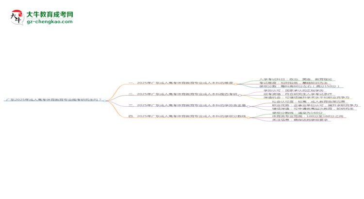 廣東2025年成人高考體育教育專業(yè)能考研究生嗎?思維導(dǎo)圖