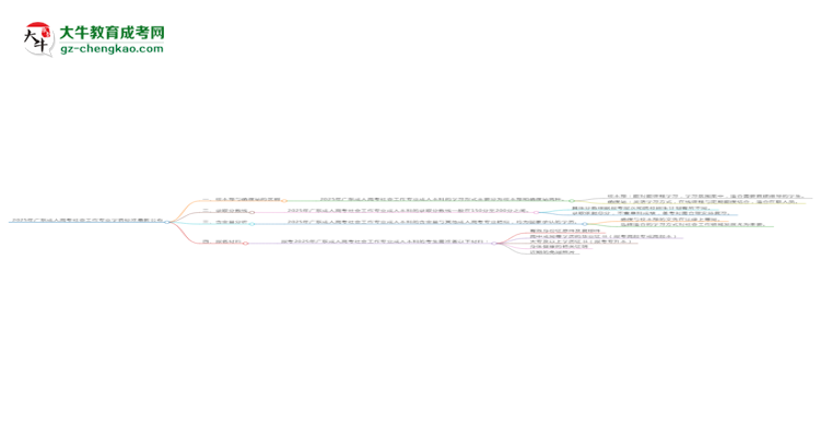 2025年廣東成人高考社會工作專業(yè)學(xué)費(fèi)標(biāo)準(zhǔn)最新公布思維導(dǎo)圖