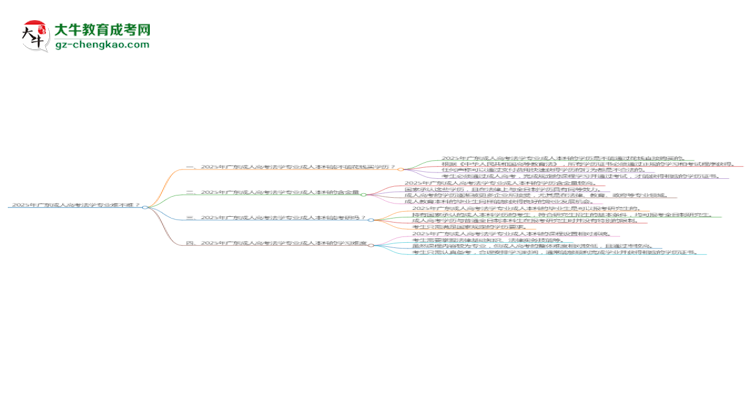 2025年廣東成人高考法學專業(yè)難不難？思維導圖