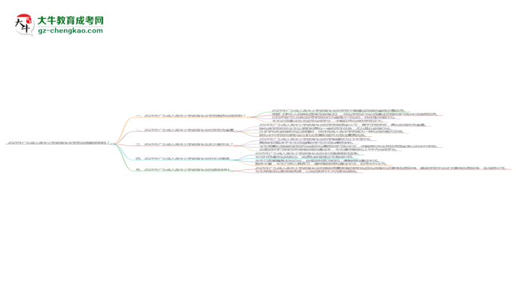 2025年廣東成人高考小學(xué)教育專業(yè)學(xué)歷花錢能買到嗎？思維導(dǎo)圖