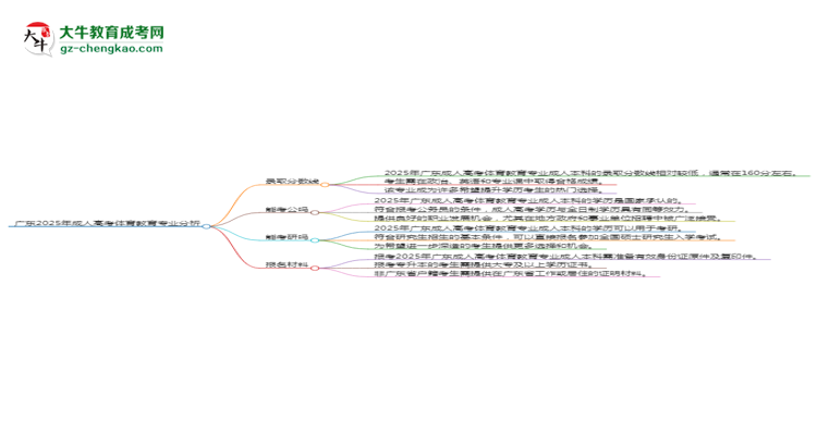 廣東2025年成人高考體育教育專業(yè):校本部與函授站優(yōu)缺點分析思維導(dǎo)圖