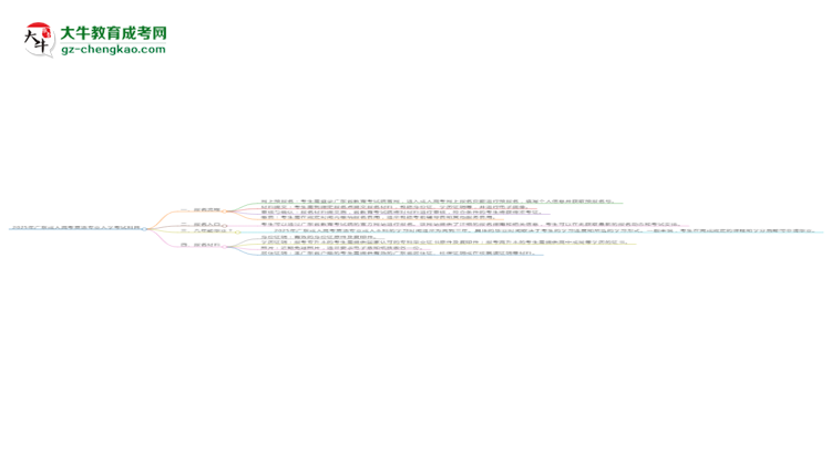 2025年廣東成人高考英語專業(yè)入學(xué)考試科目有哪些？思維導(dǎo)圖