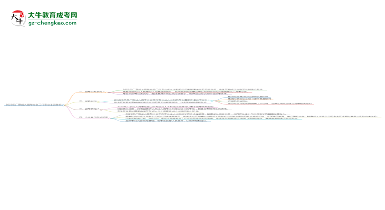 2025年廣東成人高考社會工作專業(yè)學(xué)歷的含金量怎么樣？思維導(dǎo)圖