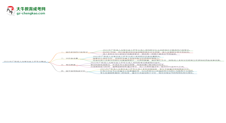 2025年廣東成人高考社會(huì)工作專業(yè)是全日制的嗎?思維導(dǎo)圖