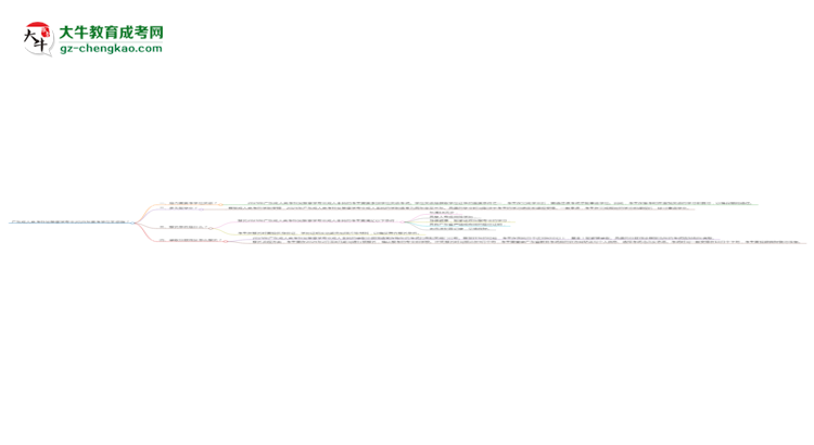 廣東成人高考針灸推拿學專業(yè)2025年要考學位英語嗎？思維導圖